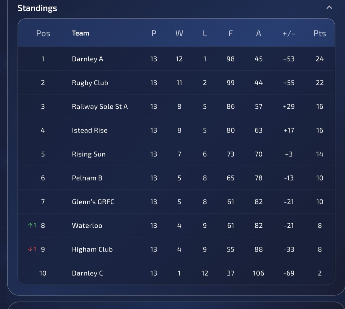 League table