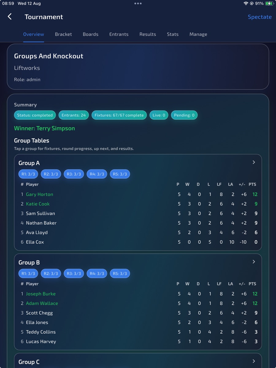 Tournament groups