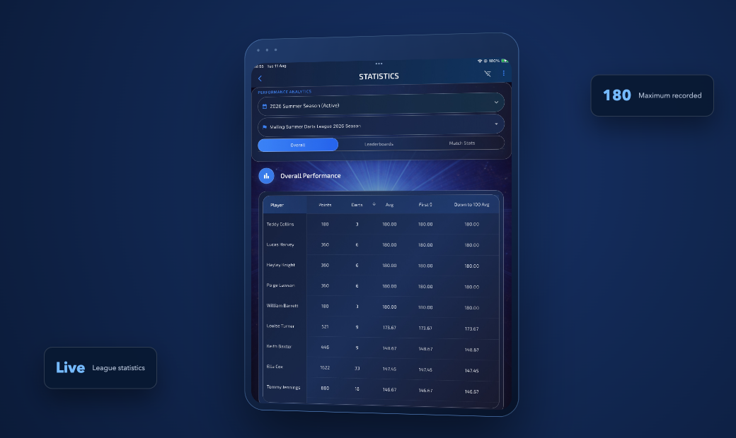 ProDart360 statistics screen